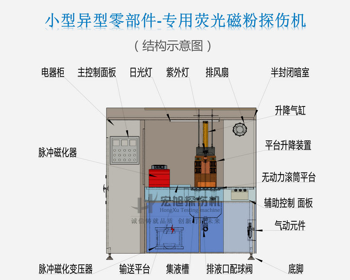 探傷機(jī)結(jié)構(gòu)示意圖